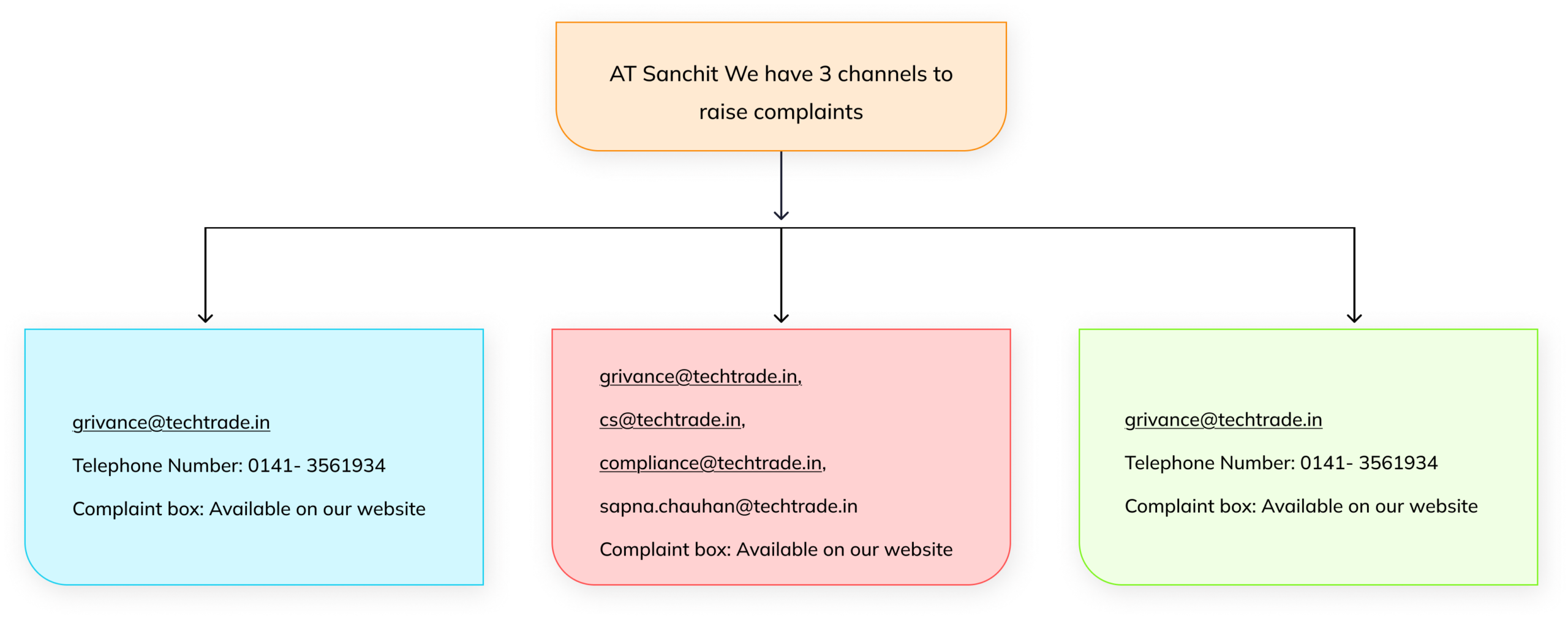 flowchart1 scaled